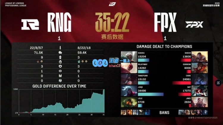 ?绝活闪现圣僧团战逆风翻盘圆神三杀阿卡丽实现致命反击RNG成功扳回一局