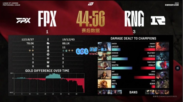 ?圆神永恩魔影迷踪闪耀CareLele神牛战斗技巧满分RNG3_1击败FPX