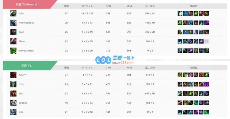 ?Ame血魔无力回天Tidebound猛犸奶绿无敌横扫YB