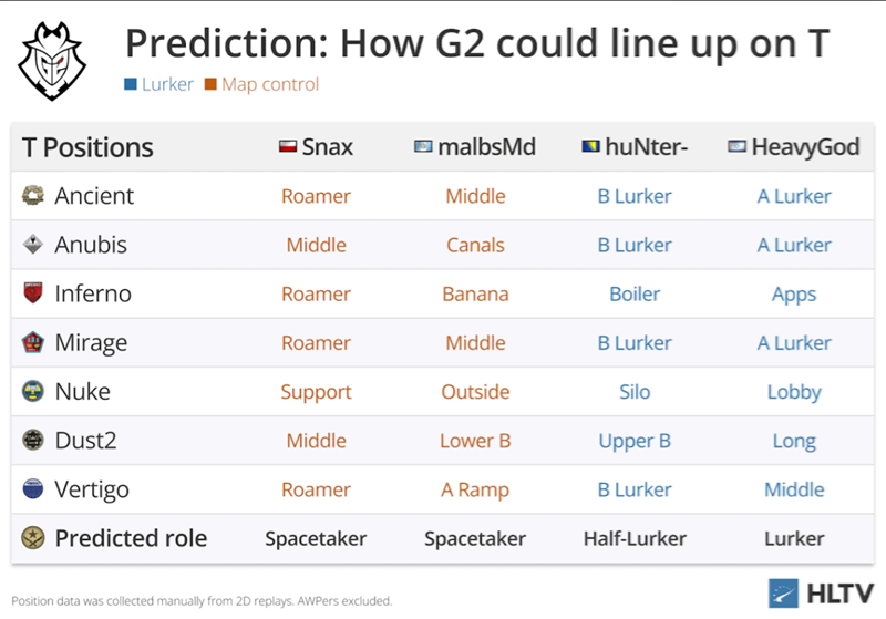 HLTV出品：HeavyGod加盟何以释放malbsMd