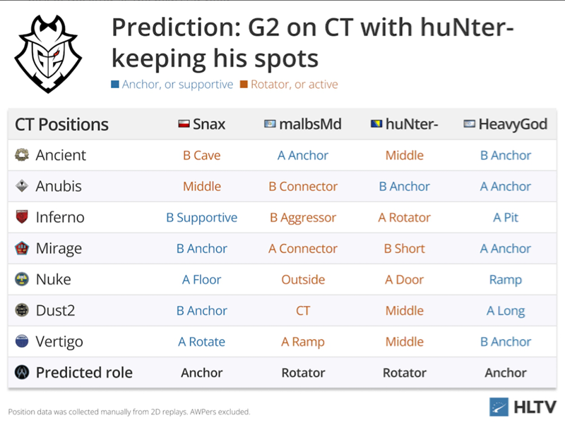 HLTV出品：HeavyGod加盟何以释放malbsMd