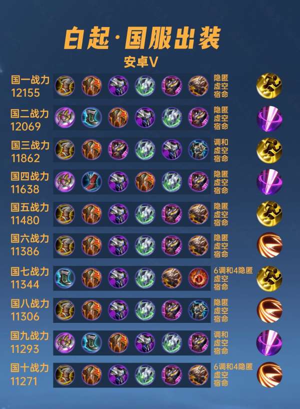 40位国服白起出装铭文，惩击才是主流，不死鸟之眼不能出