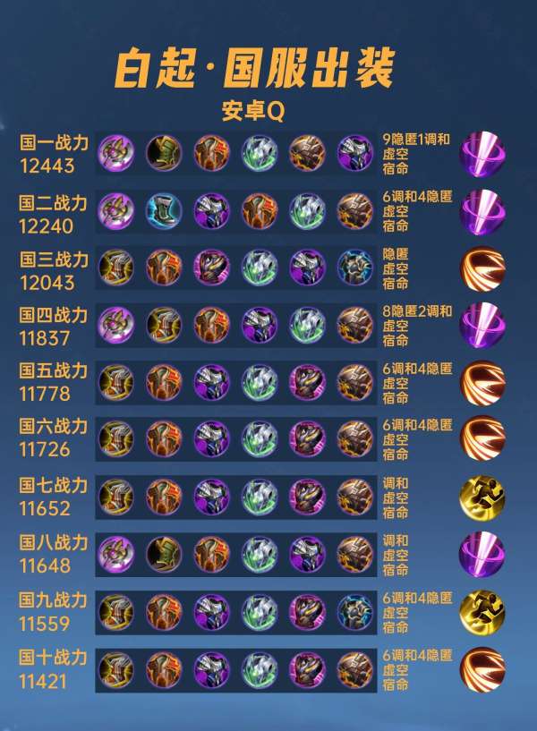 40位国服白起出装铭文，惩击才是主流，不死鸟之眼不能出