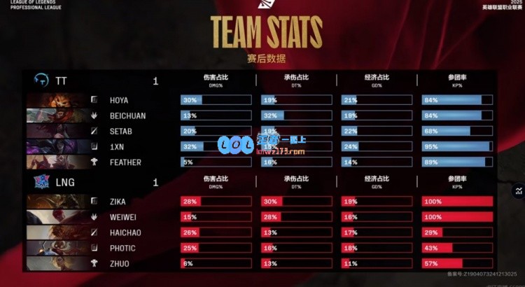 ?Zika鳄鱼孤军奋战HOYA纳尔团战表现出色TT成功追平比分引发热议