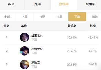 在云顶之弈10.18版本中畅享极致射手组合，展现最强射手阵容的威力