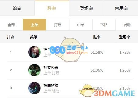 君子所用，胜率超高之英豪，助尔上分之道，举步即发