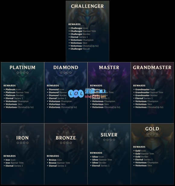 《LOL》S10赛季奖励大揭秘：崭新皮肤与丰厚战利品齐登场，快来了解吧！