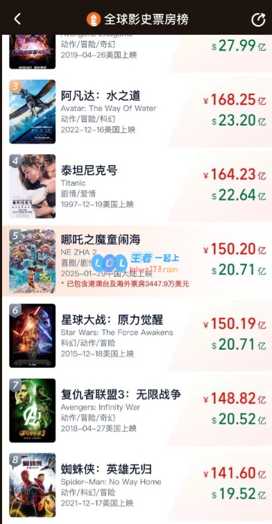 ?中国电影史上的辉煌时刻！《哪吒2》全球票房突破150.19亿荣登历史第五位