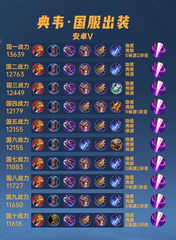 40位国服典韦出装铭文汇总，竟然还有边路能打到国服？
