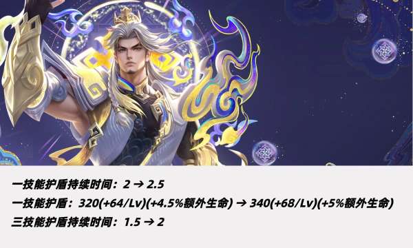 正式服更新：5位牢英雄加强，全新荣耀典藏，嬴政和影挨刀