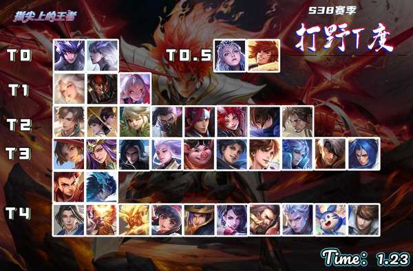 S38打野梯度榜，露娜再成顶流，元流之子成坦克牌面
