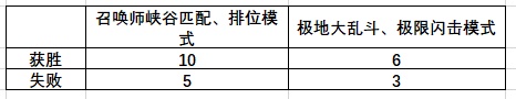 探秘《英雄联盟》绽灵币之流转规则，揭开其中的奥秘与价值