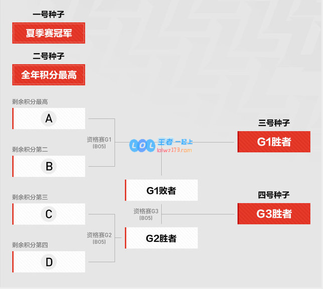 在《LOL》S10世界赛名额争夺中领悟策略与团队合作之道