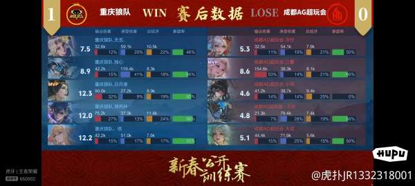 信的训练赛表现不错，有机会在职业生涯舞台上大放异彩吗？