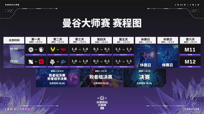 EDG揭幕战对阵TL//2025曼谷大师赛首轮赛程