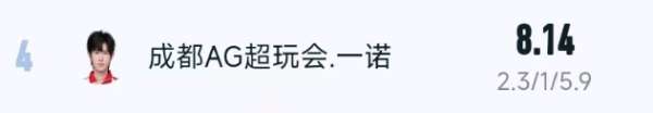 红榜：AG跨赛季十七连胜刷新纪录，紫幻首秀超神证明实力