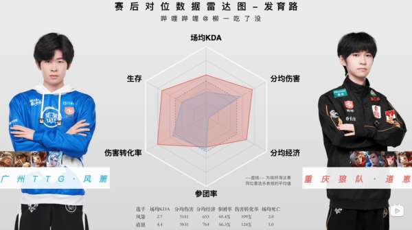 红榜：AG跨赛季十七连胜刷新纪录，紫幻首秀超神证明实力
