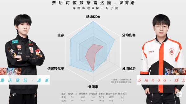 红榜：AG跨赛季十七连胜刷新纪录，紫幻首秀超神证明实力