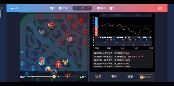 段位常年卡星？五大思维陷阱：固化思维比菜更可怕