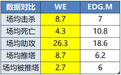 [前瞻]滔搏中野射换新求首胜，WE能否开启连胜登顶1组