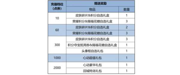 59%胜率T0恶霸被削！限时点券提前清空，肉装典韦退役