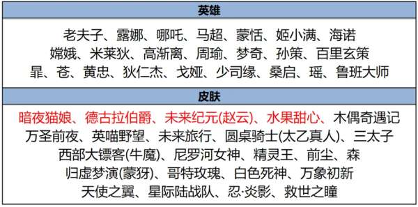 59%胜率T0恶霸被削！限时点券提前清空，肉装典韦退役
