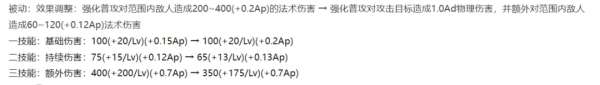 59%胜率T0恶霸被削！限时点券提前清空，肉装典韦退役
