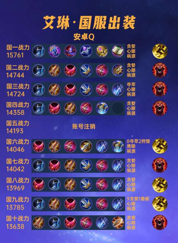 40位国服艾琳出装铭文汇总，法装艾琳逐渐崛起？