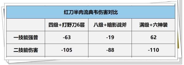 正式服更新：典韦嬴政削弱，元流法师大砍，张飞加强！