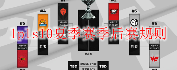 英雄联盟LPL夏季赛季后赛规则的奥秘，理解此赛事之道乃胜利之筹