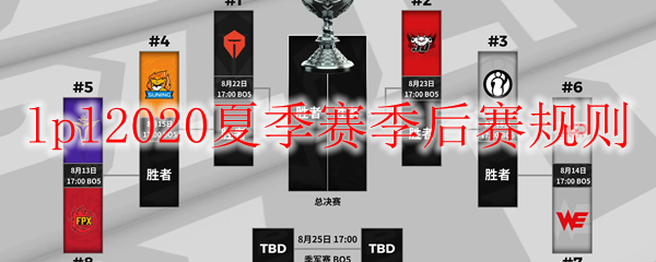 2023LPL夏季赛季后赛全攻略：如何在激烈对战中谋求胜利与荣耀