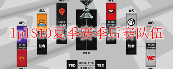 《热血激战，LPLS10夏季赛季后赛之巅峰对决，英雄联盟一触即发！》