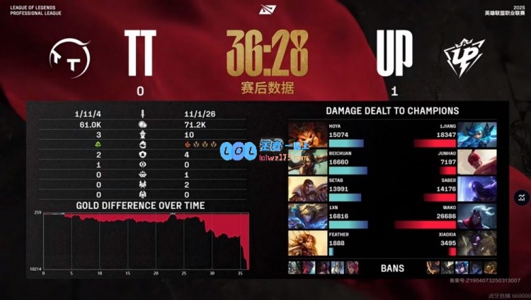 🎮原形毕露?TT纯Poke战队资源几乎全线放出UP战队巧妙下克上成功击败TT团队，斩获第二场胜利的精彩表现