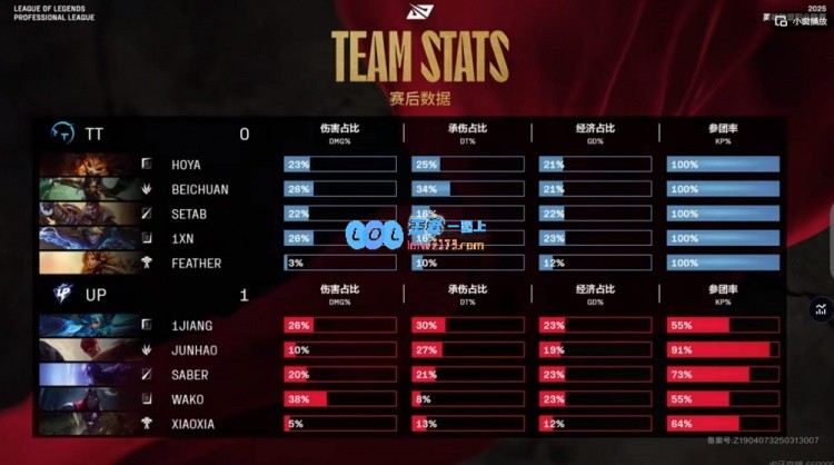 🎮原形毕露?TT纯Poke战队资源几乎全线放出UP战队巧妙下克上成功击败TT团队，斩获第二场胜利的精彩表现