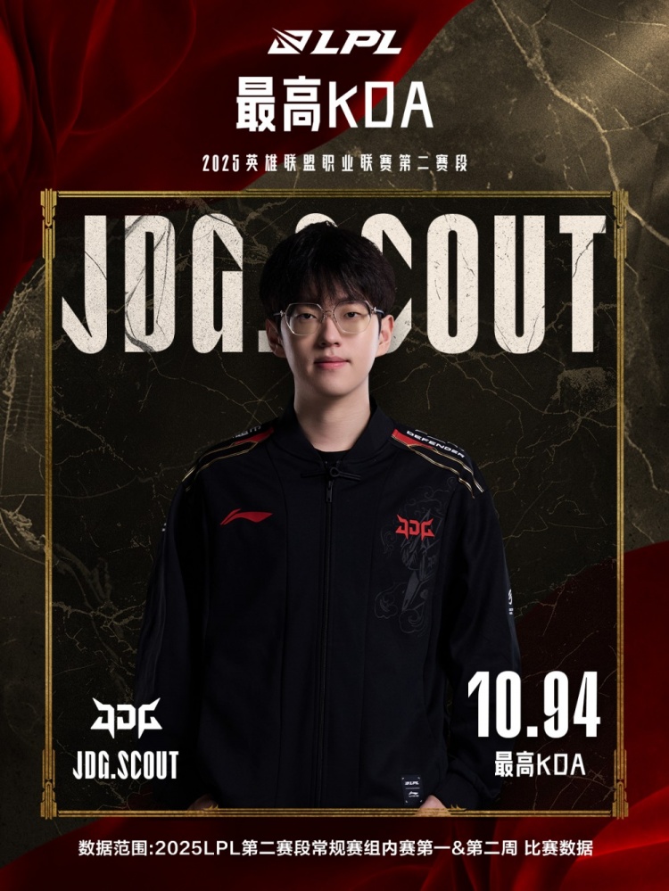 LPL第一周/第二周数据：369最高5次单杀！Scout最高KDA10.94
