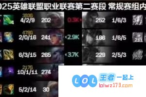 辅助表现显著差距：Kael波比一锤定音展现实力，战绩高达5-2-12，而Meiko牛头则遭遇低迷，仅有1-7-2