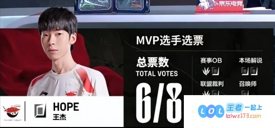 🎮双子星闪耀全场！王杰与Shanks联手乱杀TheShy如春雨般及时AL强势横扫iG，展现超强实力
