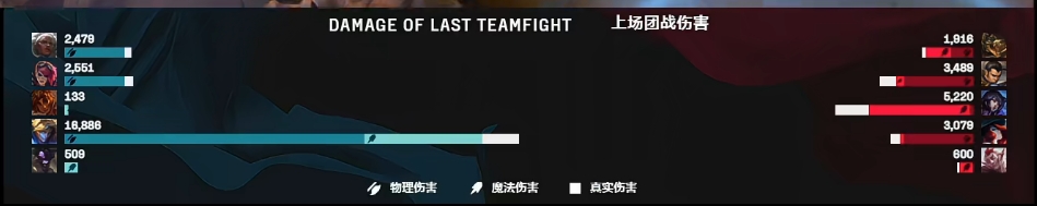 惊爆全神班的时刻！赵嘉豪你真的准备毁掉吗？Elk在团战中凭借EZ绝妙操作狂飙伤害至16888！