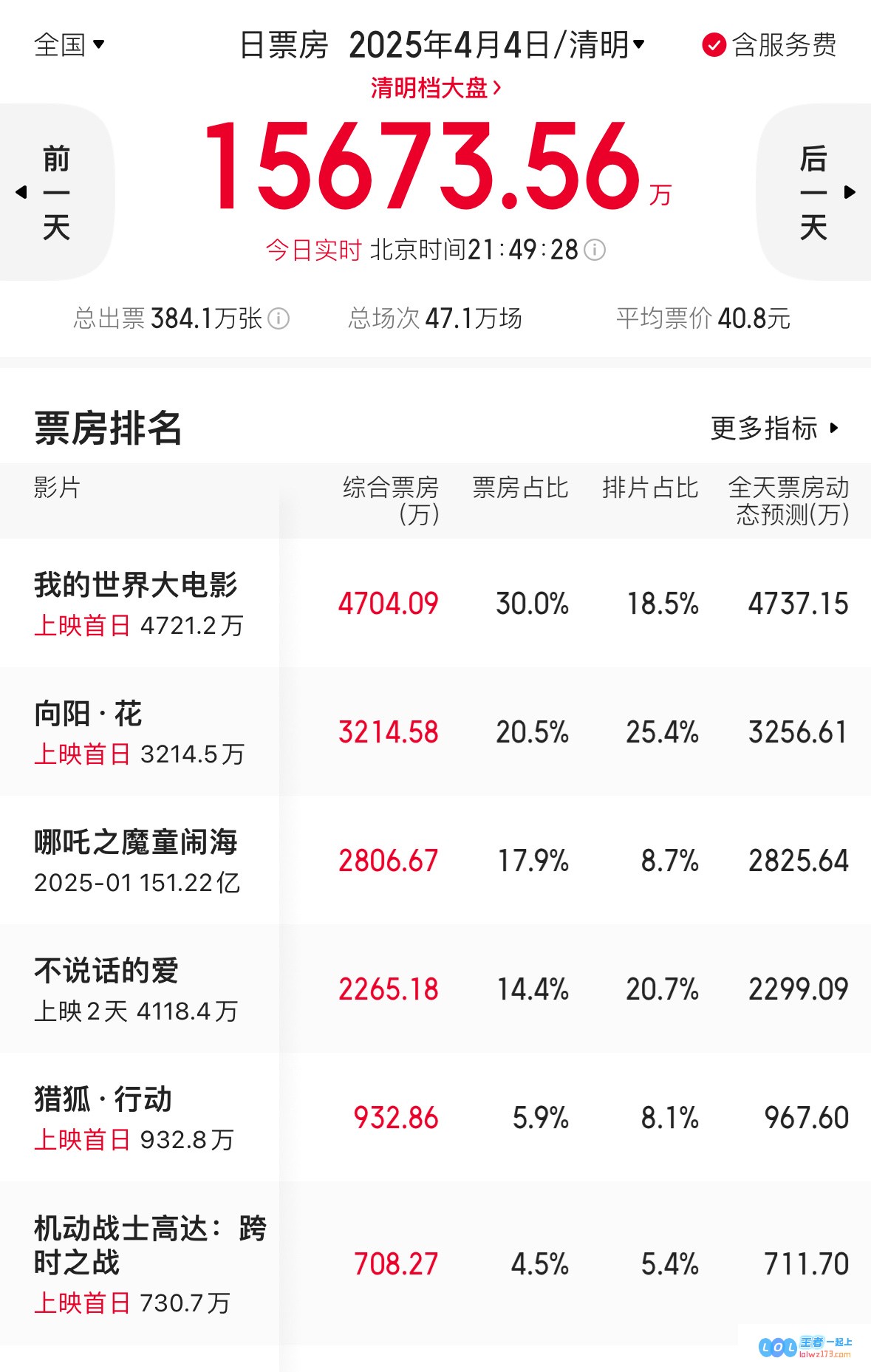 媒体人深度探讨阳光灿烂的向阳花：冯小刚执导女性题材影片，恐再遭集美网民的热议与指责