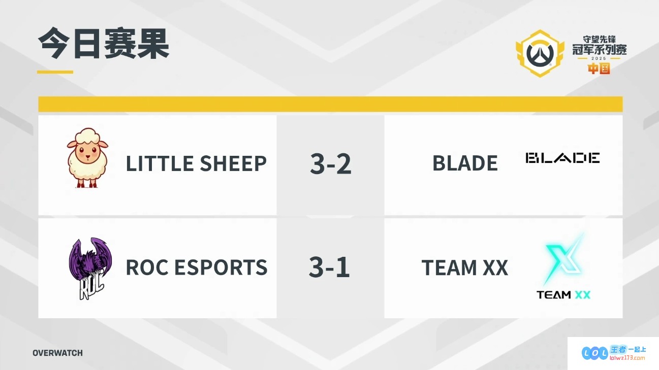 OWCS中国赛区精彩赛果揭晓：LS团队成功击败BLADE，ROC强势轻取TXX，携手迎战实力雄厚的全华班OA