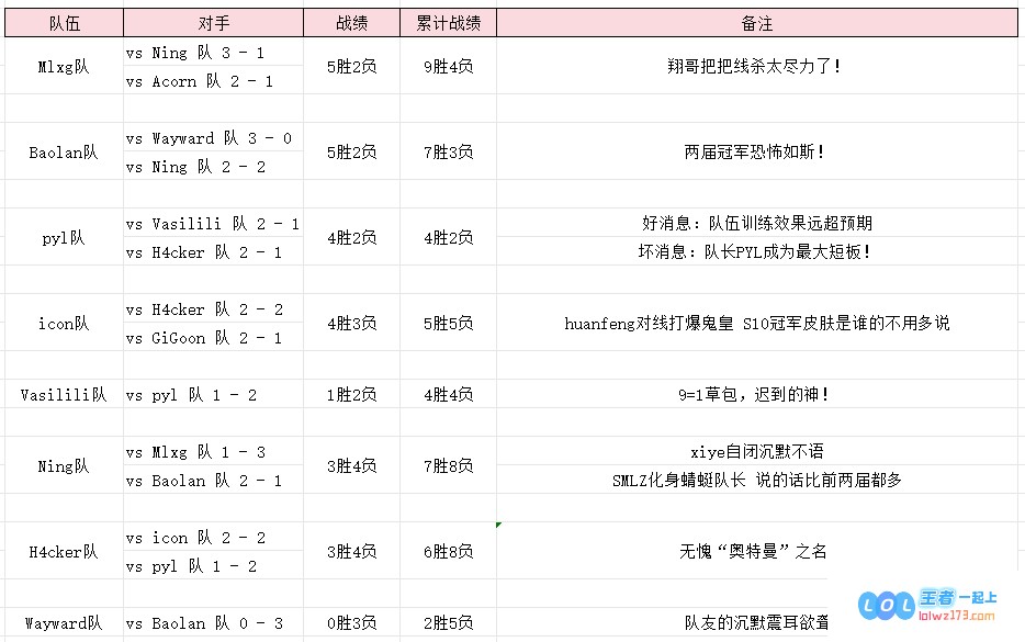 S3老头杯D2训练赛的精彩综述：Lwx持续在线杀敌，huanfeng对位挑战完胜鬼皇，实力强劲令人叹服