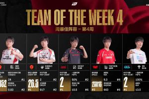 官方公布LPL第四周最佳阵容：369、Kanavi、Scout、Taeyoon、ON