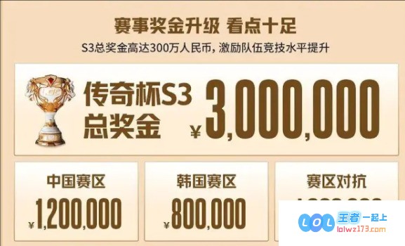 英雄联盟传奇杯S3奖金分配详情与解析