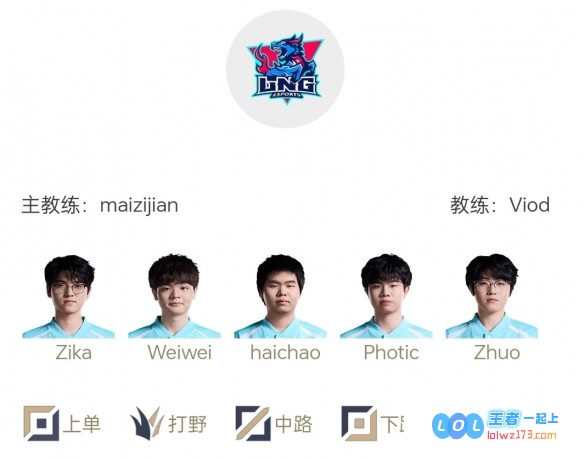 英雄联盟LPL第二赛段涅槃组名单全解析