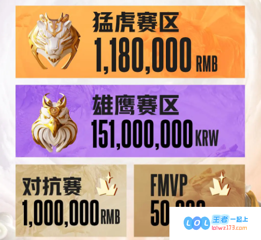 揭秘英雄联盟老头杯S3奖金背后的故事