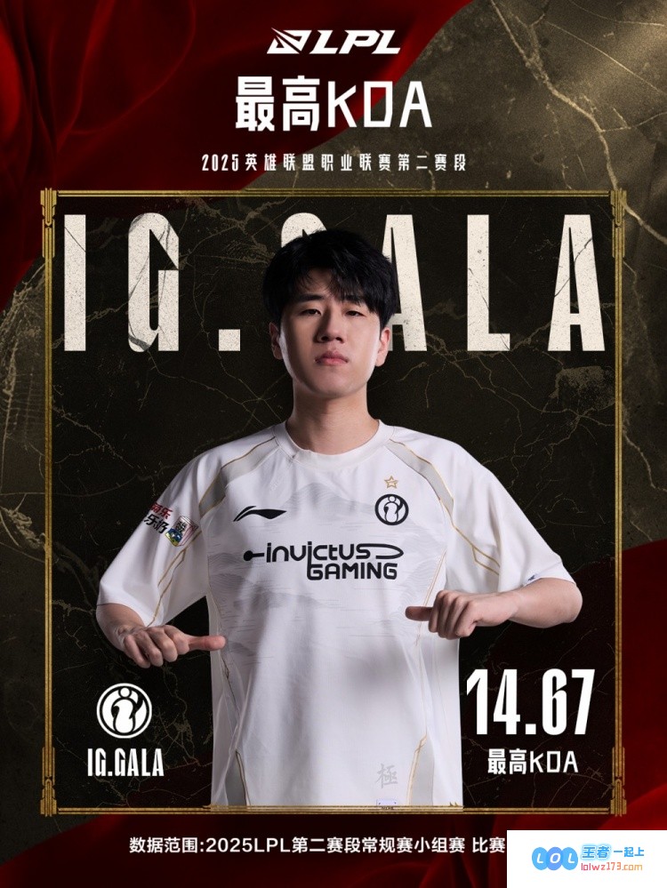 五边形战士！LPL第二赛段小组赛数据全解析：iG下路手GALA在五项统计中毫无悬念地夺得第一！