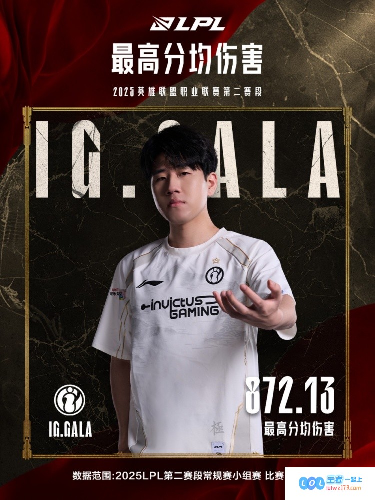 五边形战士！LPL第二赛段小组赛数据全解析：iG下路手GALA在五项统计中毫无悬念地夺得第一！