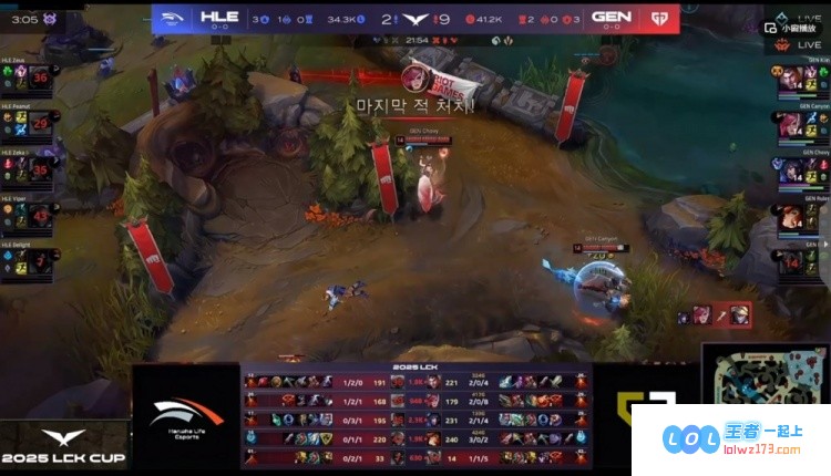?Chovy煌煌阿狸与Zeka凶猛阿萝拉陀螺对决，GEN团灭HLE三次彰显实力赢得首局胜利