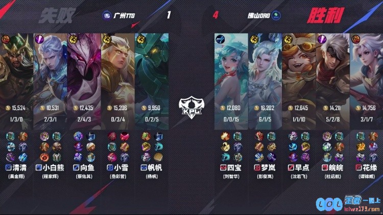 ?皖皖夏侯强势出击，无情碾压最终成功拿下S组名额！DRG4_1TTG再创佳绩！