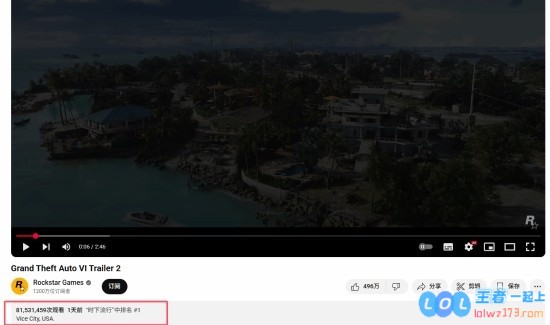 震撼业界!《GTA6》全新预告在首日超越4.75亿播放量，创造游戏历史新里程碑!
